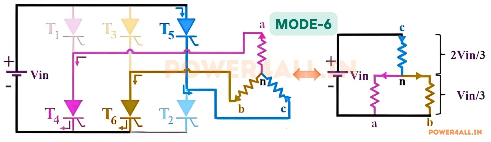 Mode 6 Operation - 300 to 360 Degree – Three Phase 180 Degree Conduction | Power4All